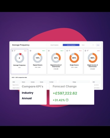 Fundraising KPI And Data Analysis Trend Guide 1_360x450